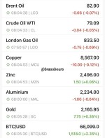 نرخ جهانی کامودیتی ها