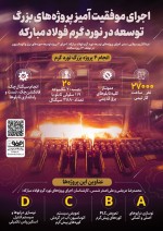 اجرای موفقیت آمیز پروژه‌های بزرگ توسعه در نورد گرم فولاد مبارکه