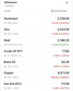 نرخ جهانی کامودیتی ها