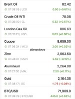 نرخ جهانی کامودیتی ها