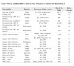 جدول قیمت زنجیره فولاد و مواد اولیه موسسه متال اکسپرت 12 مارس 2024