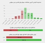 نماد مثبت ومنفی سهام و ممنوعیت فروش