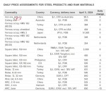 جدول قیمت زنجیره فولاد و مواد اولیه موسسه متال اکسپرت