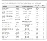 قیمت جهانی محصولات فولادی و مواد اولیه 18 ژوئن 2024