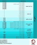  صورت بار تیرآهن کد : 26720 - تصویر 1