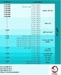  صورت بار تیرآهن کد : 29484 - تصویر 1