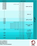  صورت بار تیرآهن کد : 29894 - تصویر 1