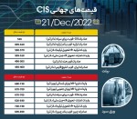 کاهش قیمت بیلت صادراتی منطقه CIS.