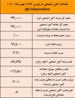 کاهش حدود ۱۰۰۰ تومانی قیمت آهن اسفنجی با تدبیر ایمیدرو/ نتیجه معاملات آهن اسفنجی در بورس کالا.