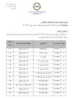 محدودیت خرید فولادی در بورس.