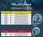 قیمت اسلب و بیلت صادراتی ایران در بازار جهانی با تبات ماند.