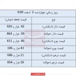 نرخ انواع  ارز و حواله ارز در مرکز مبادله ارز و طلاای 2 اسفنذماه 1402