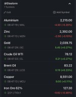 قیمت جهانی کامودیتی ها