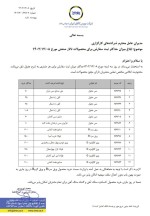 ابلاغیه محصولات تالار صنعتی