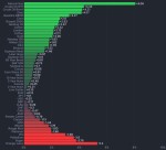 شاخص بازدهی هفتگی کامودیتی ها 2 مارس 2024