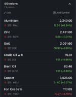 اخبار جهانی کامودیتی ها 3 مارس 2024