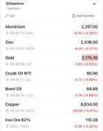 نرخ جهانی کامودیتی ها 27 مارس 2024