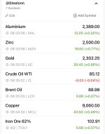 نرخ جهانی کامودیتی ها 3 آوریل 2024