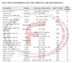 جدول قیمت زنجیره فولاد و مواد اولیه موسسه متال اکسپرت17 آوریل 2024