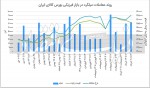 برق‏‏‌گرفتگی بازار فولاد