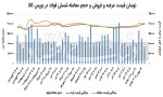 عقب‌‌‌نشینی مشتری‌‌‌های میلگرد در رینگ فیزیکی