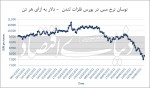 سایه رکود بر بازار جهانی فلزات