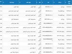 اطلاعیه عرضه بورس کالا | 6 اسفند ماه 1404