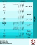  صورت بار تیرآهن کد : 24346 - تصویر 1