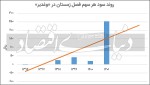 رشد محسوس سود «وغدیر» با عرضه «وکغدیر»