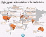 ادغام های کلیدی صنعت فولاد جهان در سال های 2025،2024