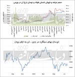 بازار آهن در رکود تابستانه