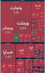 سقوط شاخص بورس در کمتر از یک ساعت | چهارشنبه 18 تیرماه 1404