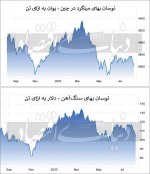 بن‌بست چینی سنگ‌آهن