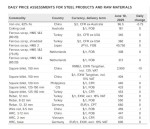 ثبات نسبی بازار جهانی فولاد و مواد اولیه در ۱۰ ژوئن ۲۰۲۵
