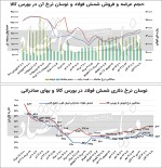 سودای گرانی فولاد تمامی ندارد