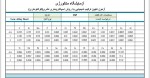 شمش و تختال - تصویر 1