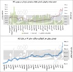 سریال تورم در بازار فولاد