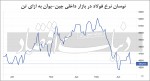 فولادسازی در دنیا زیان‏‏‌ده شد