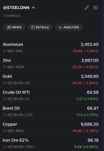 افت قیمت فلزات اساسی در بازار جهانی؛ 6 ژوئن ۲۰۲۵