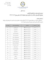 فایل ابلاغ میزان حداکثر ثبت سفارش برای محصولات تالار صنعتی 6 آذرماه