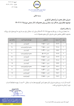 ابلاغ میزان حداکثر ثبت سفارش برای محصولات تالار صنعتی مورخ 1402/11/15