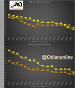 مقایسه روند قیمت بیلت و اسلب صادراتی ایران با CIS / کف شکنی قیمت جهانی شمش با دامپینگ روسیه