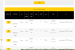 اعلام موجودی انواع توری - تصویر 1