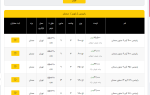 اعلام موجودی انواع توری - تصویر 1