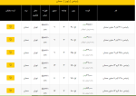 اعلام موجودی انواع توری - تصویر 1