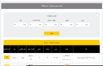 اعلام موجودی انواع توری - تصویر 1