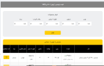 اعلام موجودی انواع توری - تصویر 1