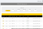 اعلام موجودی انواع توری - تصویر 1
