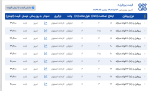 اعلام موجودی پروفیل z (زد) - تصویر 1