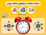 شرع معاملات تالار صنعتی به ساعت 12 موکول شد.